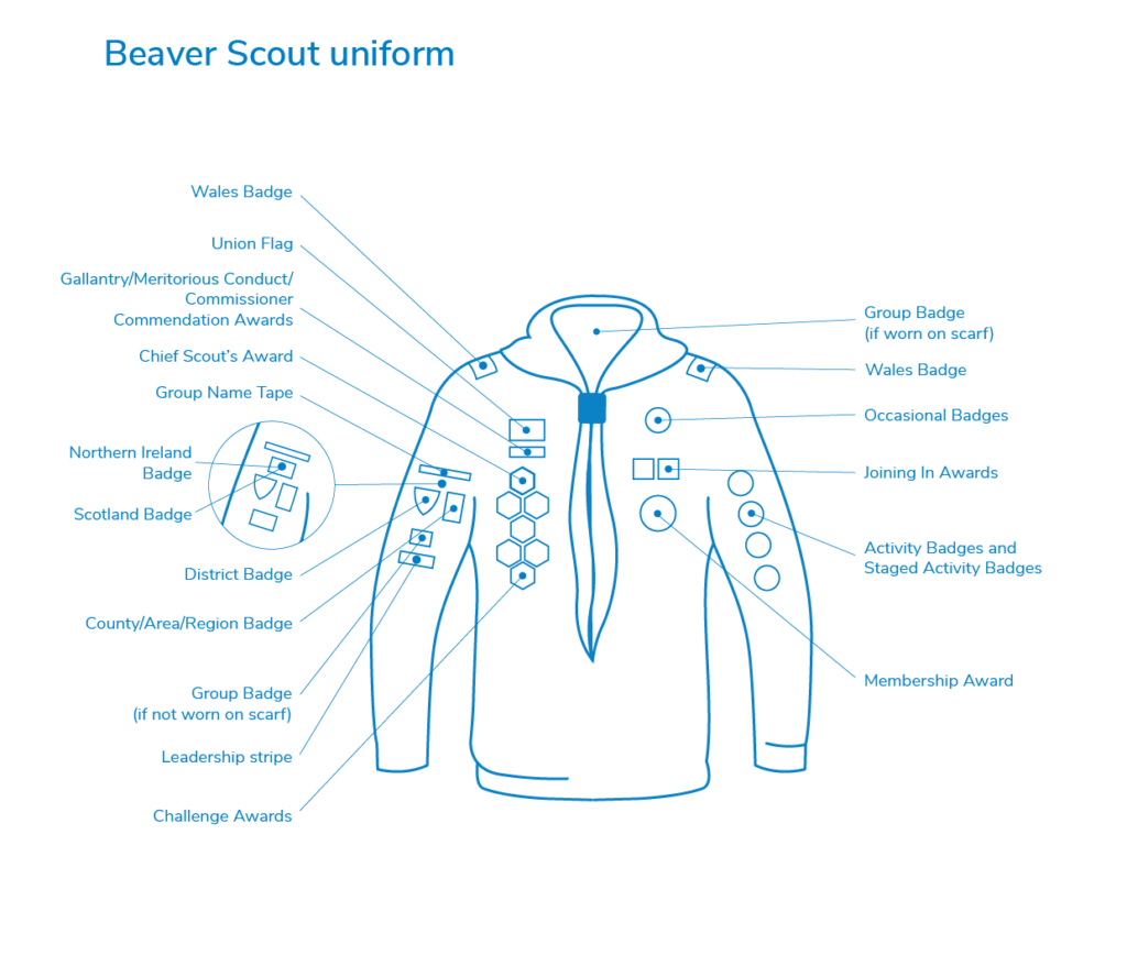 Diagram of the Beaver Scout Uniform and Badge Positions