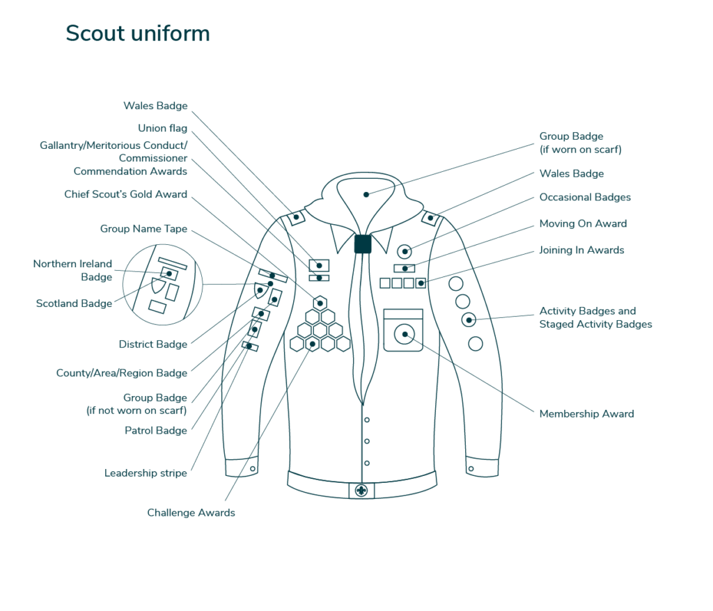 Diagram of the Scout Uniform and Badge Positions