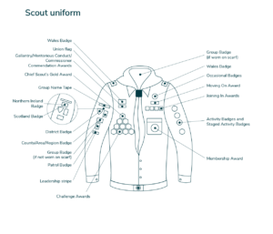 Diagram of the Scout Uniform and Badge Positions