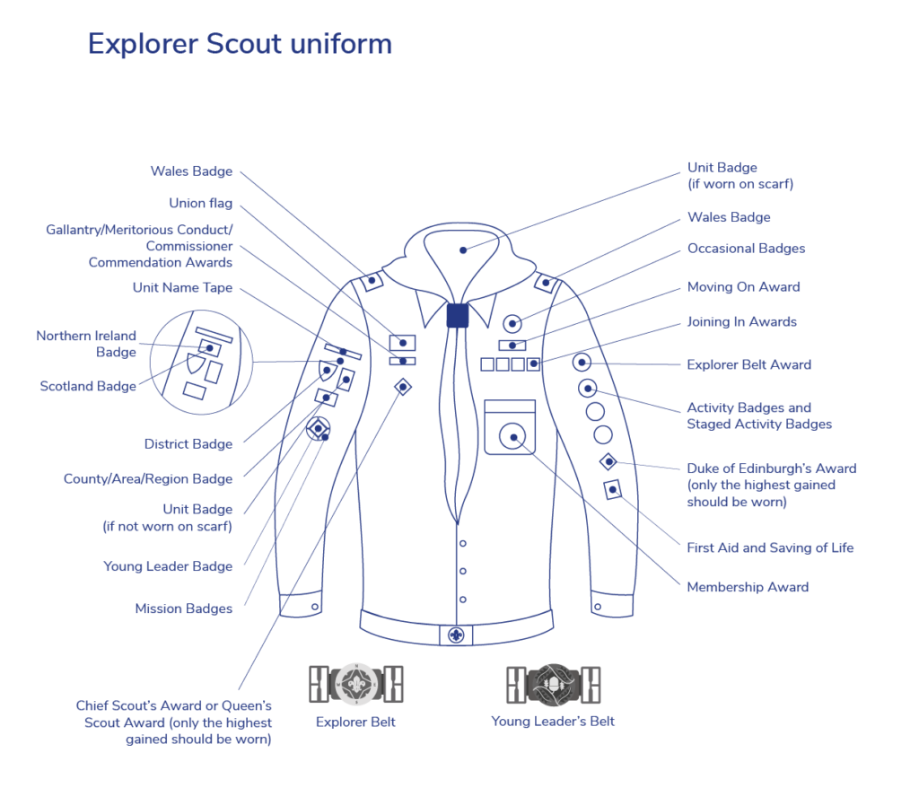 Diagram of the Explorer Scout Uniform and Badge Positions